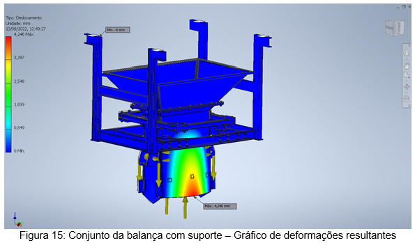 Indústria Petroquímica